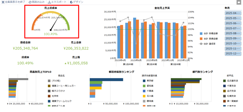 商奉行のデータを使った経営者向け売上ダッシュボードを作成する