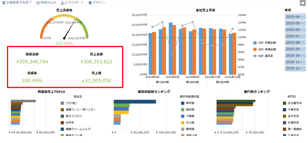 商奉行のデータを使った経営者向け売上ダッシュボードを作成する