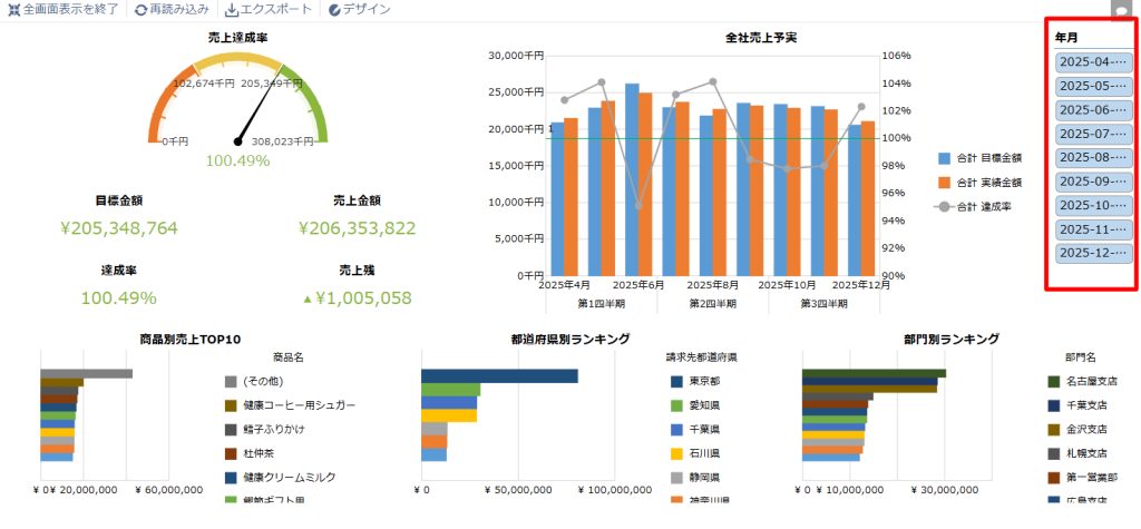 商奉行のデータを使った経営者向け売上ダッシュボードを作成する