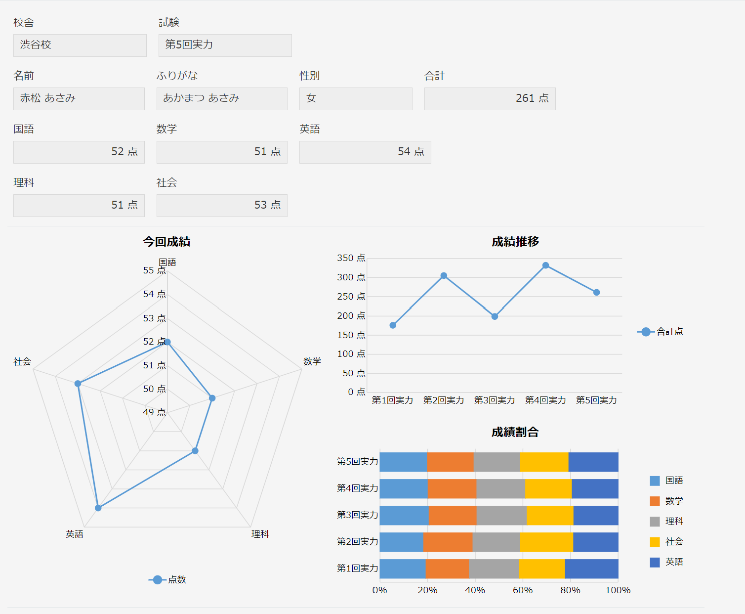 おまとめ　5点 成績管理ダッシュボード(レコード詳細画面にkrewDashboardを表示