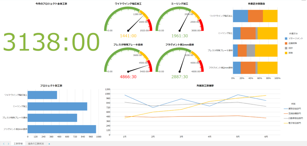 工数管理ダッシュボードを作成する - krewDashboardドリル