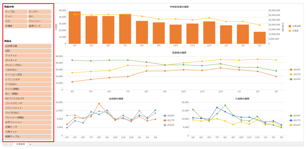 在庫管理ダッシュボードを作成する - krewDashboardドリル