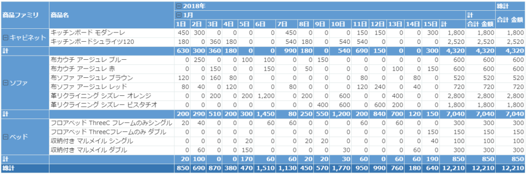 値のないセルをゼロ埋めにする - krewDashboardドリル