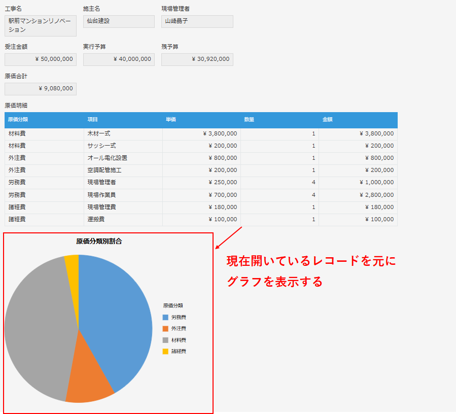 お得意ページ リピート割 C0436 ［締切済］と表示されている取引を修正したい。