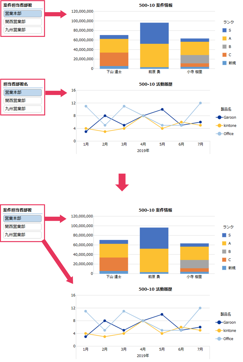 スライサーで集計対象を絞り込む - krewDashboardドリル