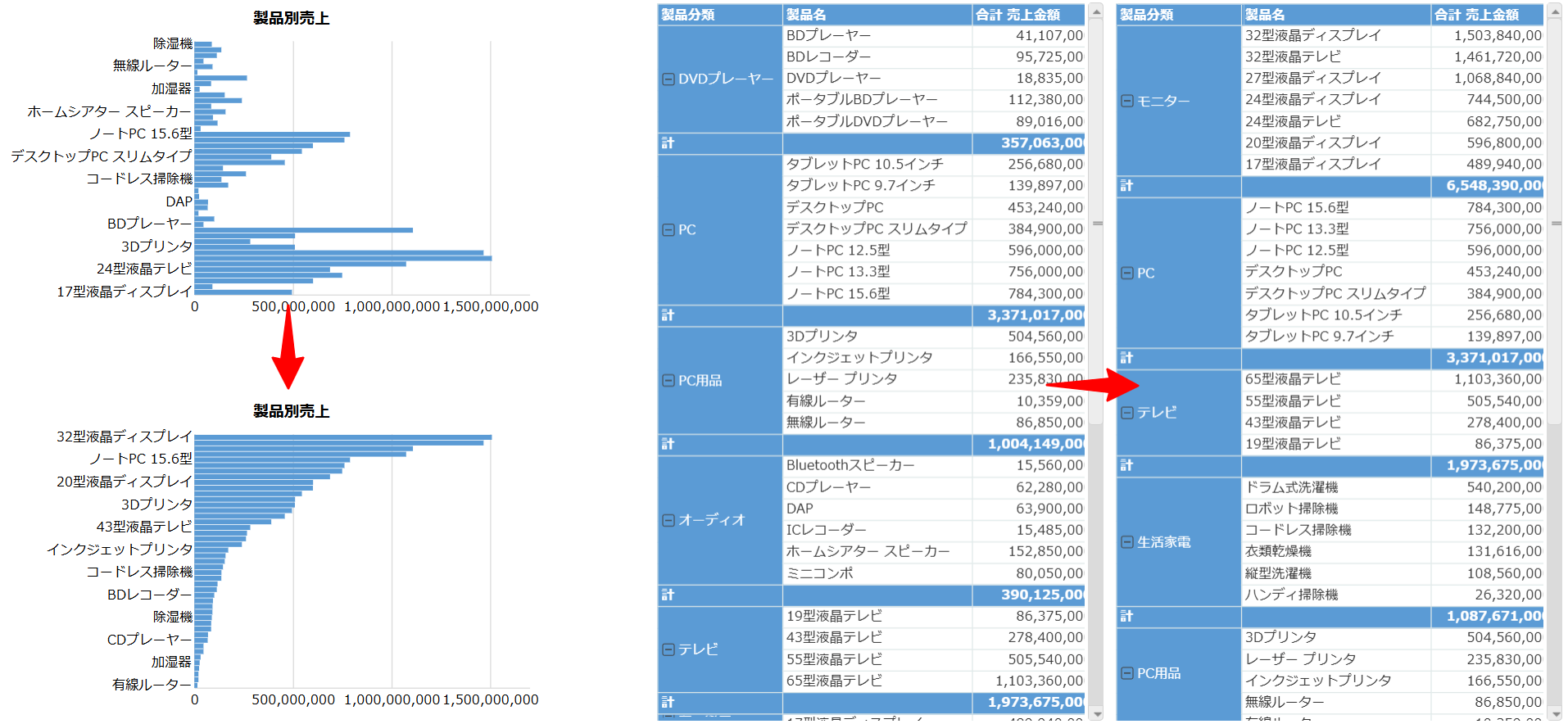 早期発送。おまとめ割引！ 値が大きい順に並び替える - krewDashboardドリル