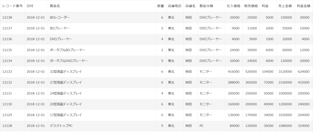 値が大きい順に並び替える - krewDashboardドリル
